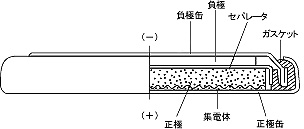 ML電池01