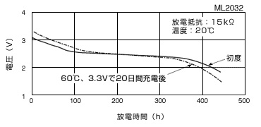 ML電池05