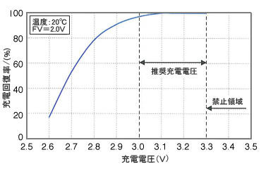 ML電池03