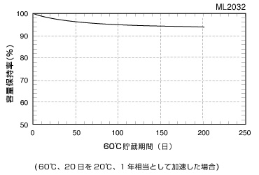 ML電池04