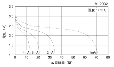 ML電池06