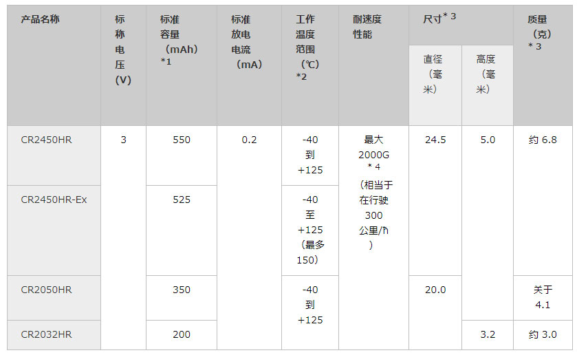 CR耐熱電池01