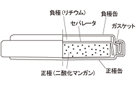 CR耐熱電池02