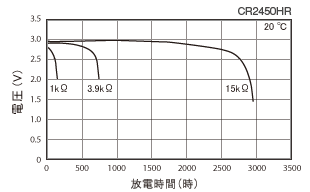 CR耐熱電池06