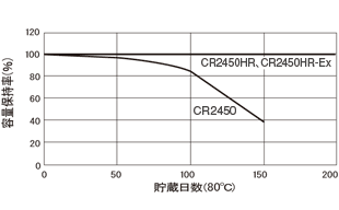 CR耐熱電池04