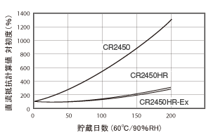 CR耐熱電池05