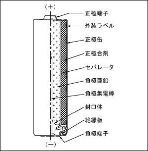 幹電池02