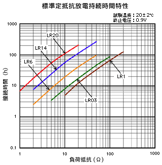 幹電池03